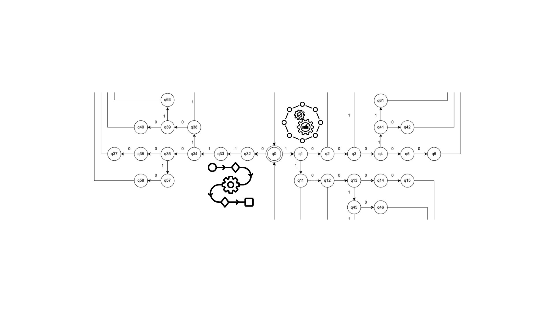 Deterministic Finite Automaton